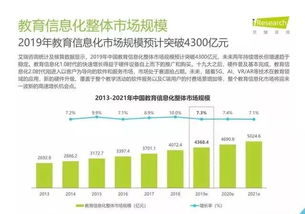 2019年中國教育信息化行業(yè)報告 信息技術(shù)咨詢服務(wù)分析