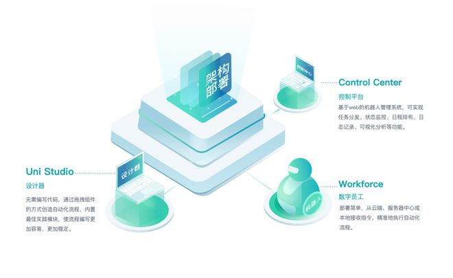 中小企業財務機器人 RPA普及化浪潮下的智慧轉型新機遇